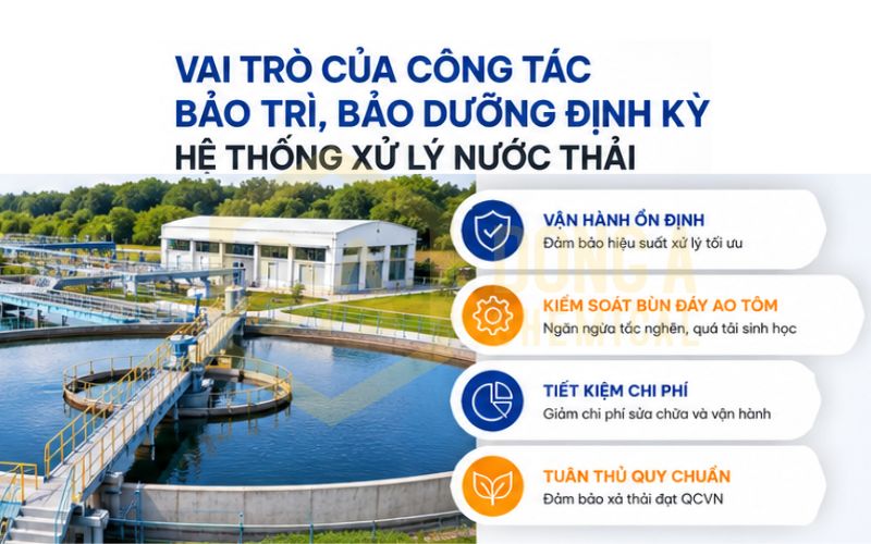 Vai trò của công tác bảo trì, bảo dưỡng định kỳ hệ thống xử lý nước thải